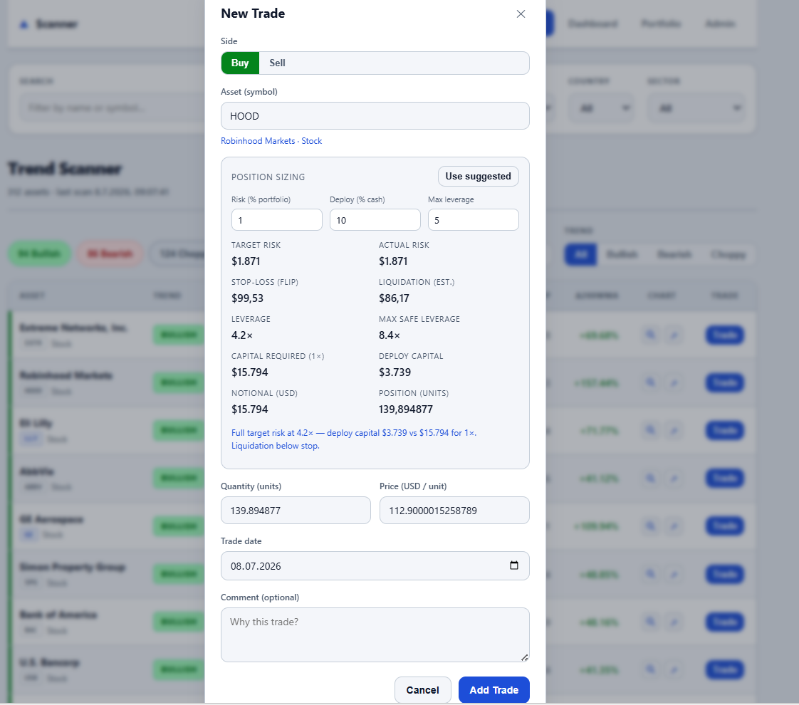New trade modal with position sizing and leverage